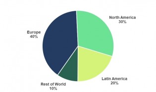 Spotify Now have 96 million  paying subscribers