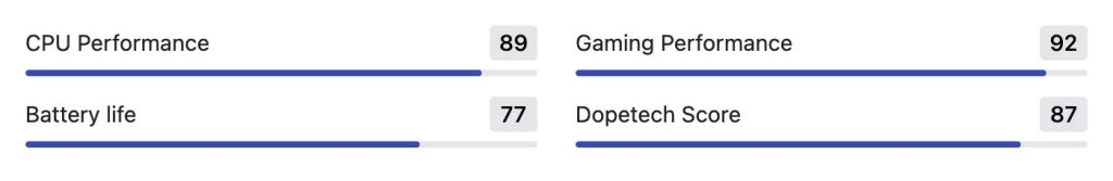 MediaTek Dimensity 1100 Geekbench Score | MediaTek Dimensity 1100 Specification