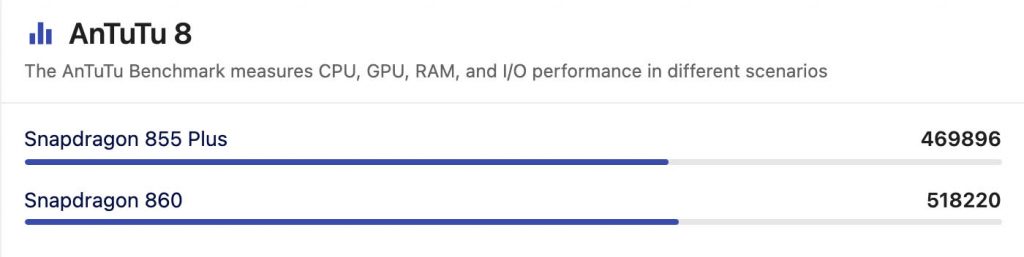 Qualcomm Snapdragon 860 Vs Snapdragon 855 Plus Comparison?